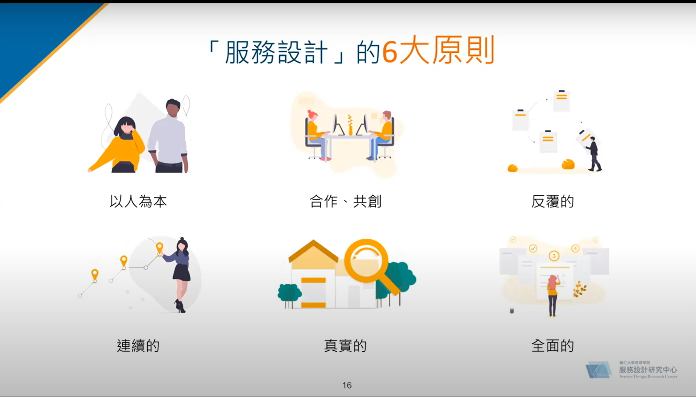 InnoConnect+ 線上講堂_服務設計概論
